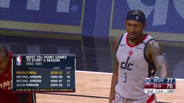 百家乐试玩-比尔开季连续17场25+超越乔丹 奇才近3战收获2胜