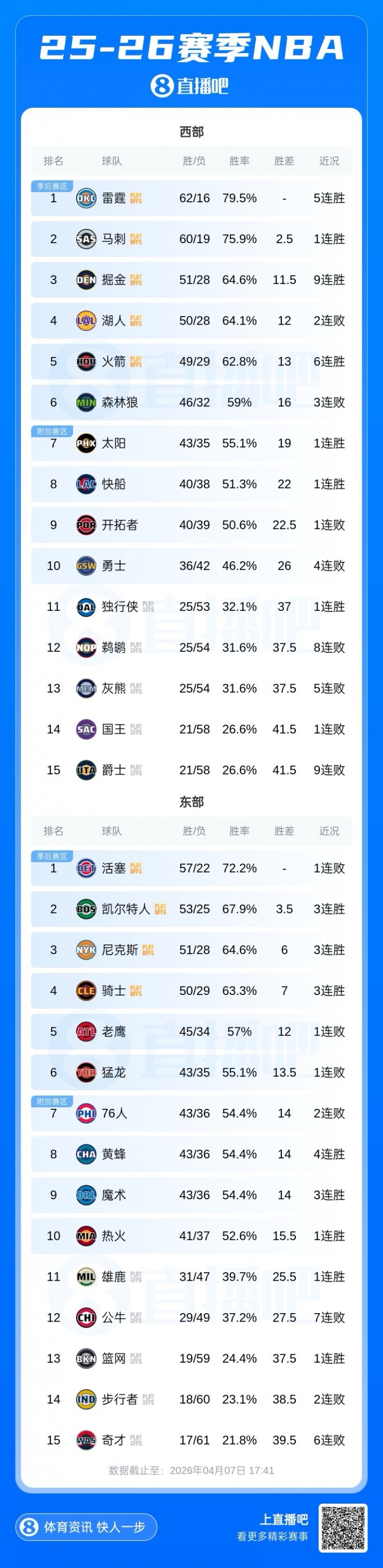 Baccarat-季后赛首轮你最希望看到哪组对决🤔？